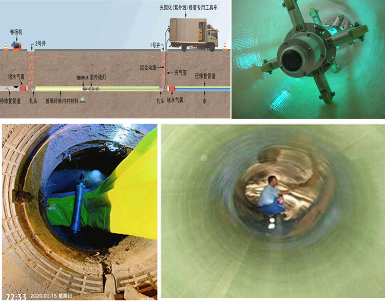 铁力UV-CIPP内衬修复