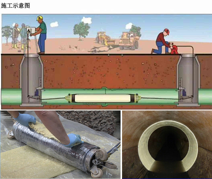 铁力管道局部点状修复